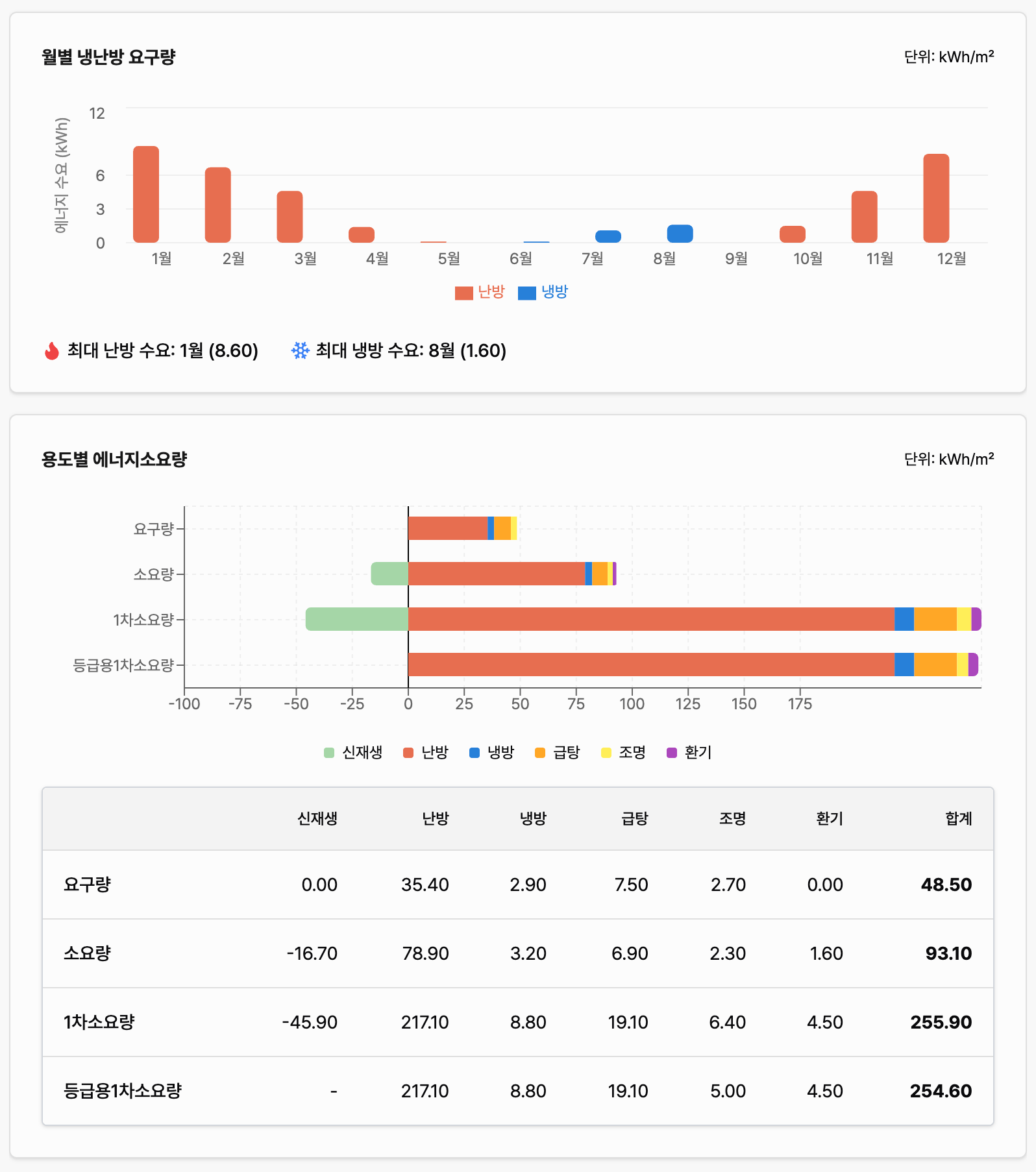 대안 분석 결과